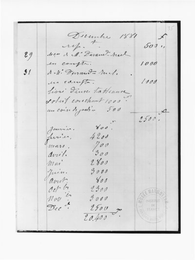 Pagina uit Monets rekeningboek met details van verkopen aan Durand-Ruel (